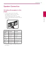 Предварительный просмотр 17 страницы LG BH9520T Owner'S Manual