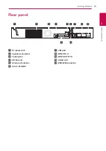 Предварительный просмотр 15 страницы LG BH9520TW Owner'S Manual