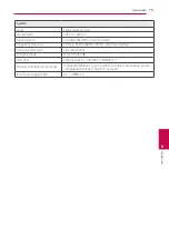 Предварительный просмотр 75 страницы LG BH9520TW Owner'S Manual