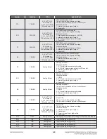 Preview for 121 page of LG BH9530TW Service Manual