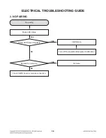 Preview for 136 page of LG BH9530TW Service Manual