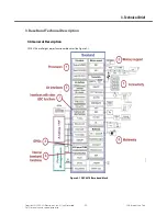 Preview for 32 page of LG BL42k Service Manual