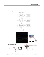 Preview for 64 page of LG BL42k Service Manual