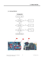 Preview for 72 page of LG BL42k Service Manual