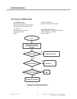 Preview for 87 page of LG BL42k Service Manual