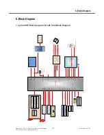 Preview for 136 page of LG BL42k Service Manual