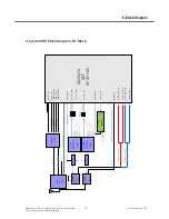 Preview for 140 page of LG BL42k Service Manual