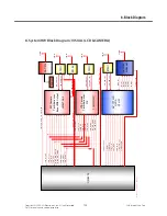 Preview for 144 page of LG BL42k Service Manual