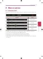 Preview for 99 page of LG BLGRESU10H Installation Manual