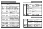 Предварительный просмотр 14 страницы LG BLUETOOTH HBS-250 User Manual