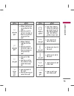 Preview for 17 page of LG BLUETOOTH QDID B013918 KP199 User Manual