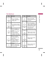 Preview for 115 page of LG BLUETOOTH QDID B013918 KP199 User Manual