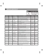 Preview for 197 page of LG BLUETOOTH QDID B013918 KP199 User Manual