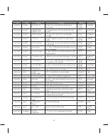 Preview for 198 page of LG BLUETOOTH QDID B013918 KP199 User Manual