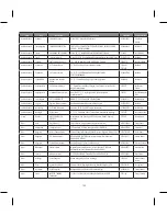 Preview for 200 page of LG BLUETOOTH QDID B013918 KP199 User Manual