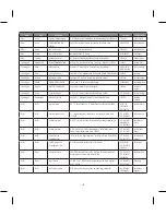 Preview for 201 page of LG BLUETOOTH QDID B013918 KP199 User Manual