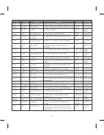 Preview for 203 page of LG BLUETOOTH QDID B013918 KP199 User Manual