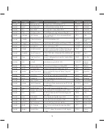 Preview for 206 page of LG BLUETOOTH QDID B013918 KP199 User Manual