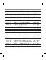 Preview for 209 page of LG BLUETOOTH QDID B013918 KP199 User Manual