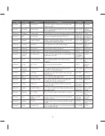 Preview for 210 page of LG BLUETOOTH QDID B013918 KP199 User Manual