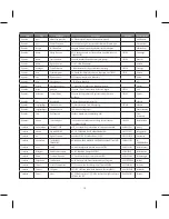 Preview for 215 page of LG BLUETOOTH QDID B013918 KP199 User Manual