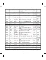 Preview for 217 page of LG BLUETOOTH QDID B013918 KP199 User Manual