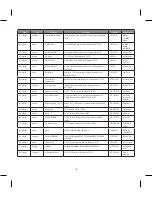 Preview for 222 page of LG BLUETOOTH QDID B013918 KP199 User Manual