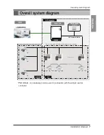 Preview for 7 page of LG BNU-LW Installation Manual