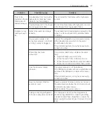 Preview for 41 page of LG BOTTOM FREEZERREFRIGERATOR Owner'S Manual