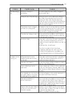 Preview for 43 page of LG BOTTOM FREEZERREFRIGERATOR Owner'S Manual