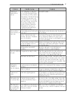 Preview for 47 page of LG BOTTOM FREEZERREFRIGERATOR Owner'S Manual