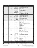 Предварительный просмотр 77 страницы LG BP330 Service Manual