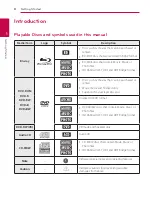 Предварительный просмотр 8 страницы LG BPM36 Owner'S Manual