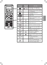 Предварительный просмотр 86 страницы LG BSNQ186K4E1 Owner'S Manual