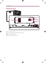 Preview for 16 page of LG BUEL011HBC1 Installation Manual