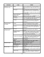 Preview for 19 page of LG BWC076GBAA0 Service Manual