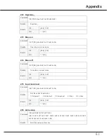 Предварительный просмотр 61 страницы LG BX27C-SL Owner'S Manual