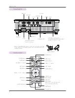 Preview for 10 page of LG BX327 Owner'S Manual