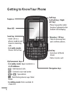 Preview for 6 page of LG C105 User Manual