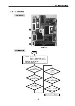 Предварительный просмотр 52 страницы LG C1100 Service Manual