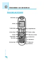 Preview for 13 page of LG C1100 User Manual