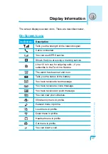 Preview for 196 page of LG C1100 User Manual