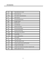 Preview for 7 page of LG C1150 Service Manual