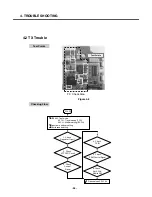 Preview for 57 page of LG C1150 Service Manual