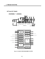 Preview for 65 page of LG C1150 Service Manual