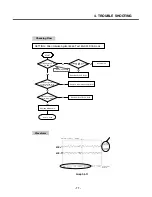 Preview for 76 page of LG C1150 Service Manual