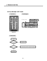 Preview for 79 page of LG C1150 Service Manual