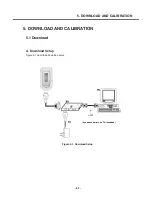 Preview for 88 page of LG C1150 Service Manual