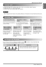 Предварительный просмотр 21 страницы LG C12LHR Owner'S Manual