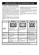 Preview for 8 page of LG C156XFA Owner'S Manual & Cooking Manual